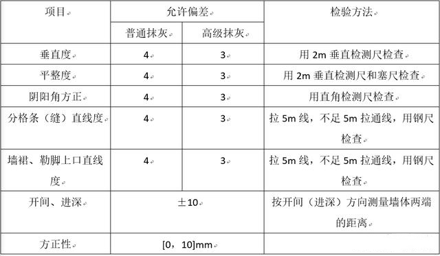 輕質抹灰石膏72612