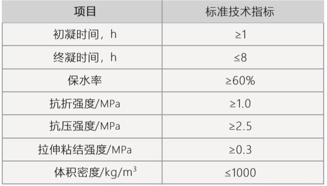 輕質抹灰石膏標準2