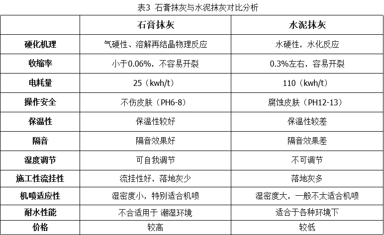 石膏抹灰和水泥抹灰區別241.png